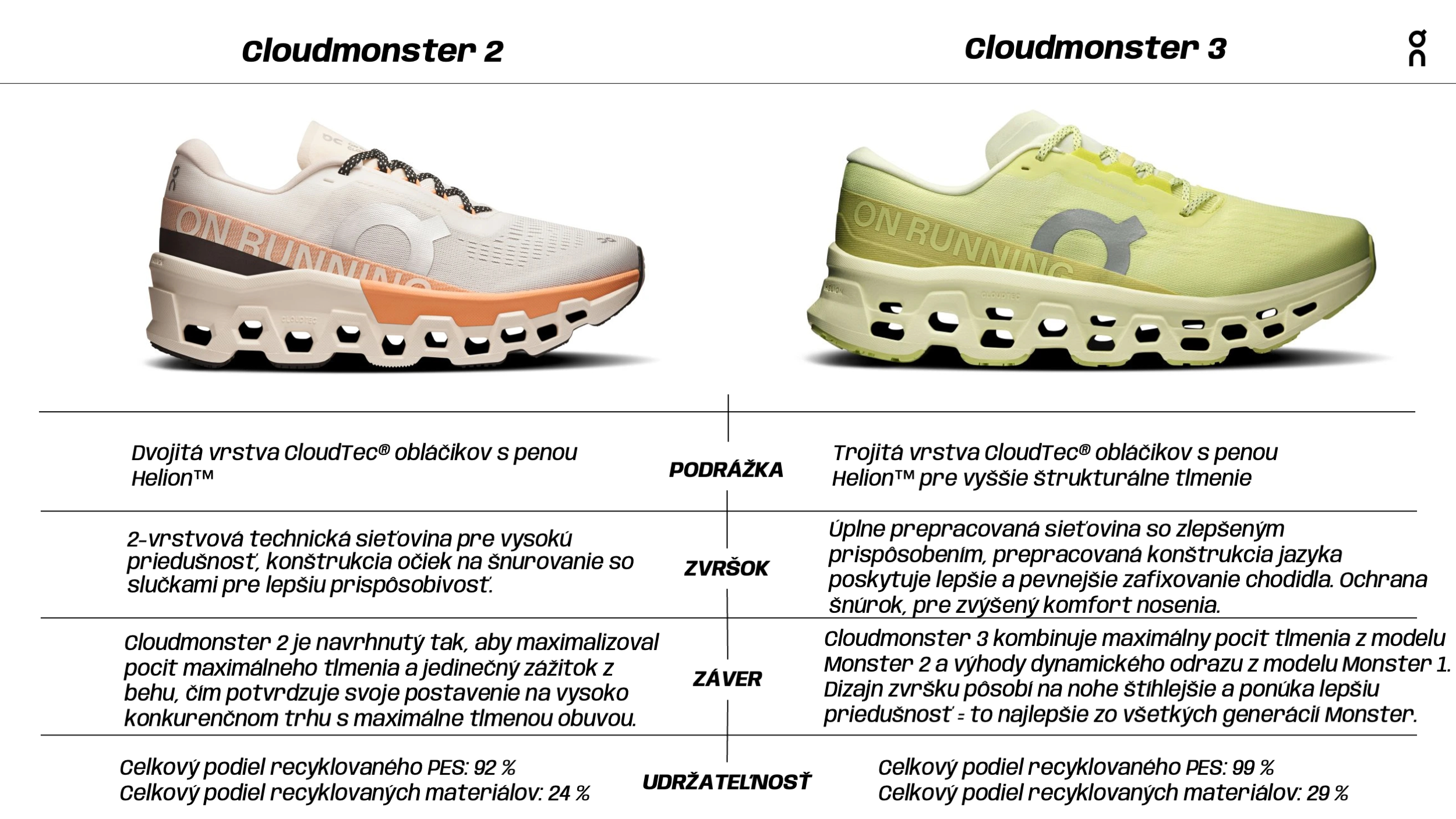 Porovnanie Cloudmonster 2 a Cloudmonster 3